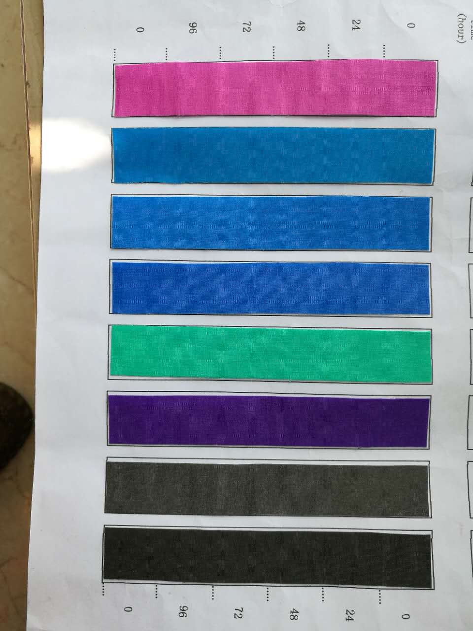 抗紫外線色種 抗紫外線色種